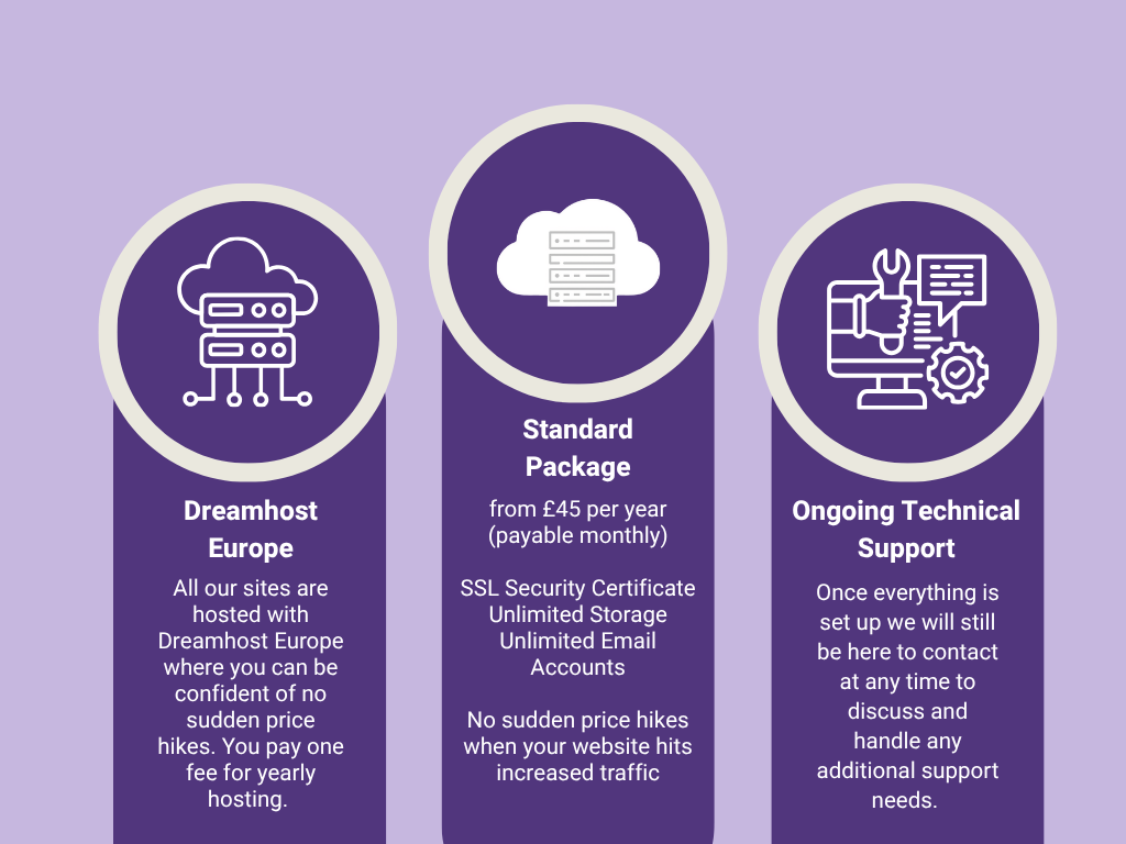 An explanation of Step 1 including domain selection and registration