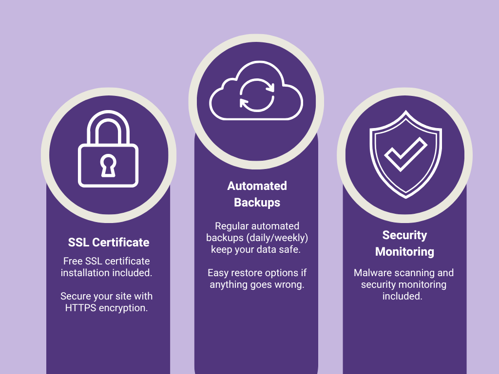 An explanation of Step 1 including domain selection and registration